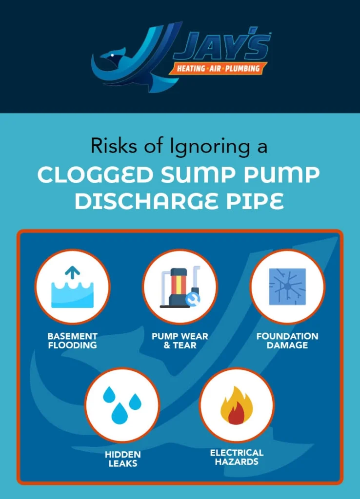 sump pump drainage issues