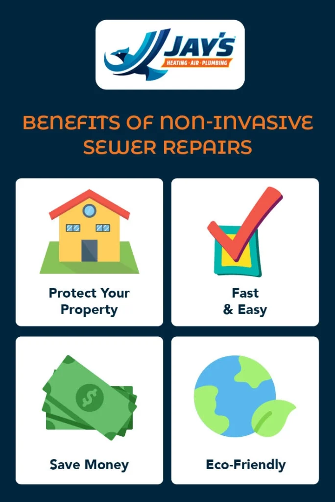 Sewer line replacement without digging